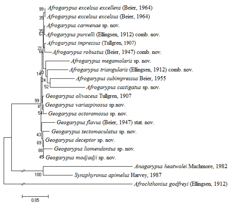Figs-299-(28S-Tree)