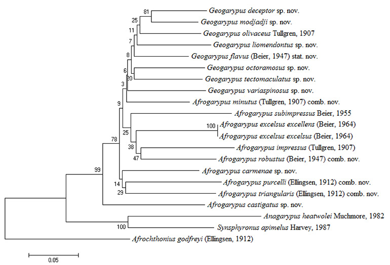 Figs-300-(COI-Tree)